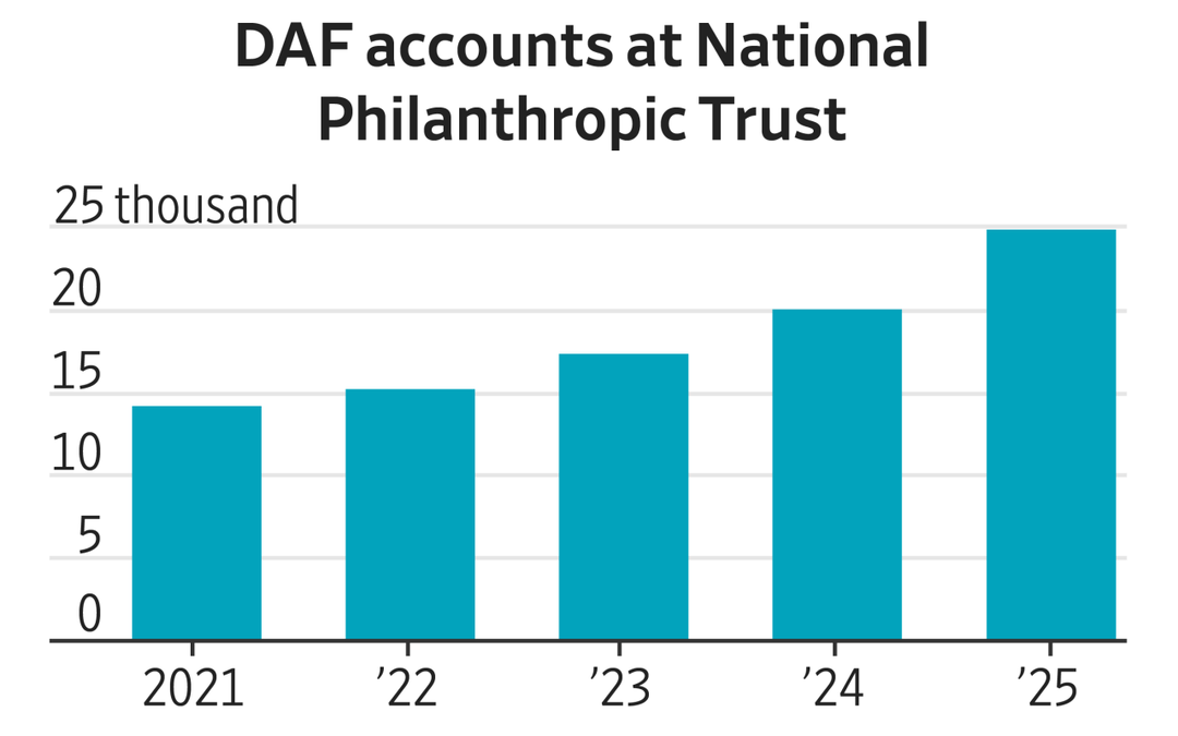 The Tax-Saving Charity Funds Wealthy People Are Buzzing About